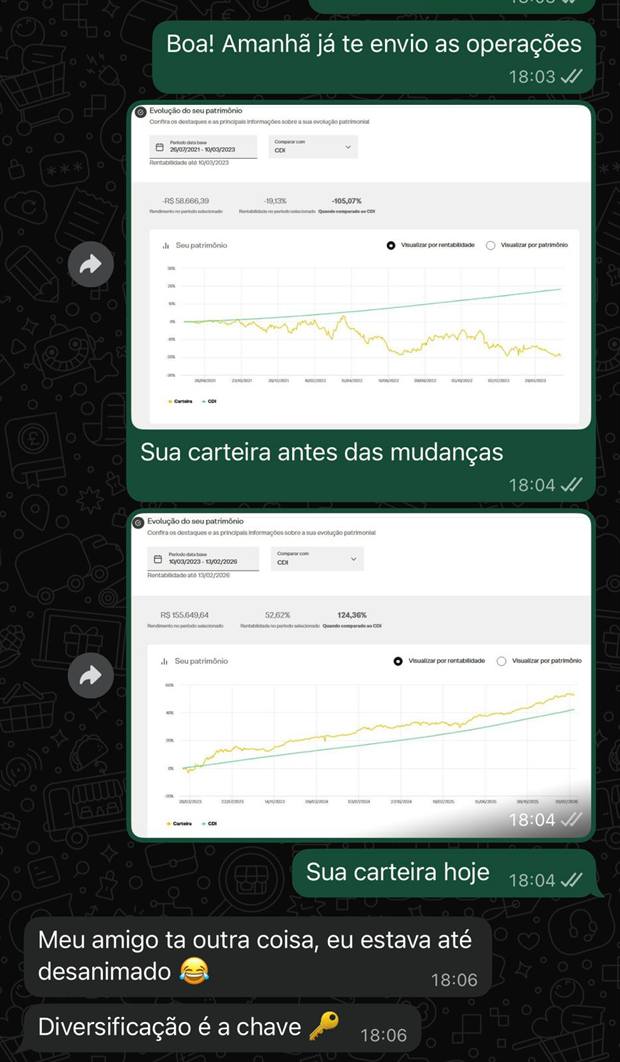 Print comparando a carteira antes, perdendo do CDI, e depois das mudanças, rendendo 124% do CDI; cliente comemora a diferença